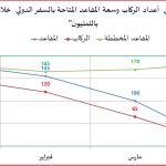 تاثير كورونا علي النقل الجوي1