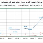 تاثير كورونا علي النقل الجوي2