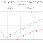 تاثير كورونا علي النقل الجوي3