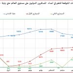 تاثير كورونا علي النقل الجوي4
