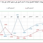 تاثير كورونا علي النقل الجوي5