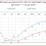 تاثير كورونا علي النقل الجوي6
