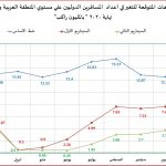 تاثير كورونا علي النقل الجوي7