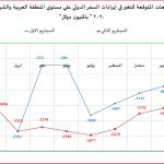تاثير كورونا علي النقل الجوي8