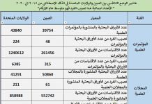 123 مليار دولار و83 ألف بحث أبرز عناصر التنافس الصيني الأمريكي في الذكاء الاصطناعي خلال 2015 : 2020