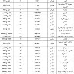 تاثير كورونا علي النقل الجوي جدول 2