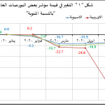 تداعيات كورونا علي القطاع المالي1