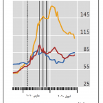 تداعيات كورونا علي القطاع المالي10