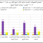 تداعيات كورونا علي القطاع المالي11