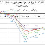 تداعيات كورونا علي القطاع المالي2