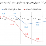 تداعيات كورونا علي القطاع المالي3