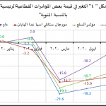 تداعيات كورونا علي القطاع المالي4