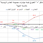تداعيات كورونا علي القطاع المالي5
