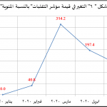 تداعيات كورونا علي القطاع المالي6