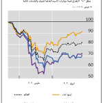 تداعيات كورونا علي القطاع المالي8