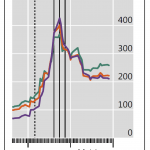 تداعيات كورونا علي القطاع المالي9