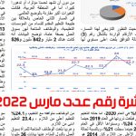 مارس