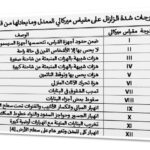 الخلفية جدول 1