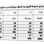 المقال الاول جدول 4