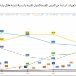 المقال الاول من اعطى القروض 2