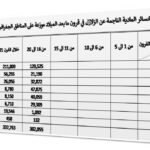 المقال الثالث جدول رقم1