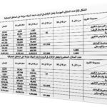 المقال الثالث جدول رقم2