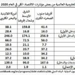 المقال الثالث ماذا كانت النتيجة 1