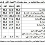 المقال الثالث ماذا كانت النتيجة 2