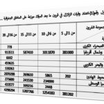 المقال الثاني جدول رقم 1