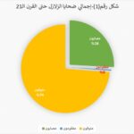 المقال الثاني شكل رقم 1