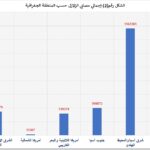 المقال الثاني شكل رقم 2