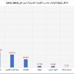 المقال الثاني شكل رقم 3