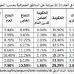 المقال الثاني من اخذ القروض 1
