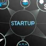 المقال الاول التمويل وراس المال2