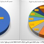 المقال الثاني المدن الاكثر صداقة1