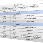 المقال الاول جدول 1