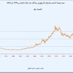 المقال الاول شكل 1