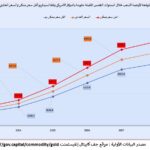 المقال الثالث شكل 1