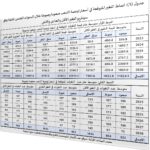 المقال الثالث شكل 2