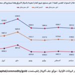 المقال الثالث شكل 3