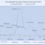 المقال الثاني شكل 1