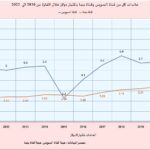 المقال الاول العائدات