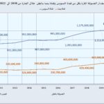 المقال الثالث الحمولات 1
