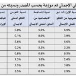 صورة المقال رقم 3