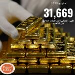 31669 احتياطي العالم من الذهب