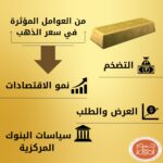 العوامل المؤثرة على سعر الذهب