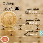 توقعات 2024