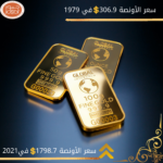 متوسط 306.9 دولار في عام 1979