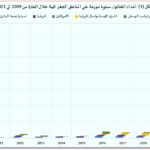 المقال الثالث صورة 1