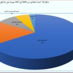 المقال الثالث صورة 2